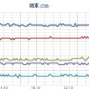 【 飛騨山脈 】（継続中）。