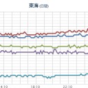 ★★★【 大阪 ０．１５１ μ 】★★／【 兵庫・山口 ０．１１２ μ 】。