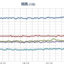 ★★★【 大阪 ０．１５１ μ 】★★／【 兵庫・山口 ０．１１２ μ 】。