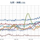 九州南部は梅雨入りしたと見られます。／（ 噴火と降灰 は、中休み…？？）