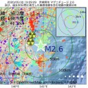 業務ほぼ丸投げで収入６億か／【 医療者、コロナで待遇悪化 】／失業予備軍 ６００万人／秘密口座へ１３０万ユーロ。