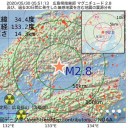 誰につながるか？／良くも悪くも人生は変わる。／【弁護士と市役所行ったら】 嘘のように色々と解決。