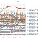 全米に騒乱拡大。／留学生の入国拒否命じる。／「人権侵害だ」。／２週間後の感染者数が心配。