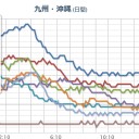 全米に騒乱拡大。／留学生の入国拒否命じる。／「人権侵害だ」。／２週間後の感染者数が心配。