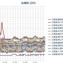 （ 札幌 ０．０ ３８ μ ）（＋ １５ ℃）。　（作業がんばり中。 ０５：５５ ！）