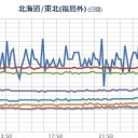 【 飛騨山脈 】～…