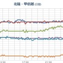 【 飛騨山脈 】～…