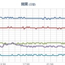 【 飛騨山脈 】～…