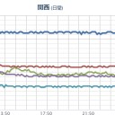★★★【 大阪 ０．１５２ μ 】★★／★【 兵庫 ０．１１３ μ 】／【 山口 ０．１０４ μ 】／四国地方は梅雨入りしたとみられます。