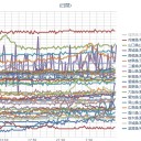 （定例）【 １４年 】日記。＋【先月の今日】。　（作業遅延中。０５：５０ ）