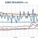 （作業未了。時間切れ！）＋（夜間補完）。