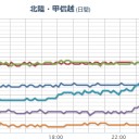 （作業未了。時間切れ！）＋（夜間補完）。
