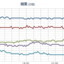 （作業未了。時間切れ！）＋（夜間補完）。