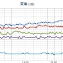 （作業未了。時間切れ！）　【 山口 ０．１０３ μ 】。