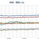 （作業未了。時間切れ！）　【 山口 ０．１０３ μ 】。
