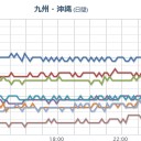 【 桜島 】（ 噴煙 ３，０００ ｍ ）　＋（作業未了。時間切れ！）＋