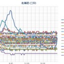 ★【 北海道 】（大欠測）★／【 旭川 ０．０ ５７ μ 】。　（画像＋６月２日の日記）