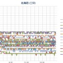 ★【 北海道 】（大欠測）★／【 旭川 ０．０ ５７ μ 】。　（画像＋６月２日の日記）