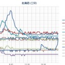 ★【 北海道 】（大欠測）★／【 旭川 ０．０ ５７ μ 】。　（画像＋６月２日の日記）