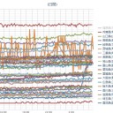 （定例）【 １４年 】日記。＋【先月の今日】。　（作業遅延中。０６：００ ）