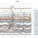 （定例）【 １４年 】日記。＋【先月の今日】。　（作業遅延中。０６：００ ）