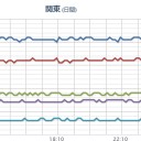 （とりあえ図）＠（ 飛騨山脈の休日 ）。