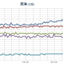 ★★【 大阪 ０．１４９ μ 】★★