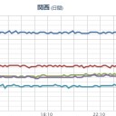 ★★【 大阪 ０．１４９ μ 】★★