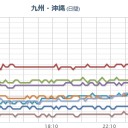 （作業未了。以下、昨夜途中まで取った分。）