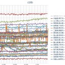 （定例）【 １４年 】日記。＋【先月の今日】。　（作業遅延…というか挫折？中…。０６：１７… ）