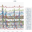 （定例）【 １４年 】日記。＋【先月の今日】。　（作業遅延…というか挫折？中…。０６：１７… ）