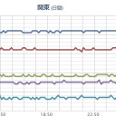（ 飛騨山脈 ）。