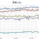 ★★★【 大阪 ０．１５１ μ 】★★