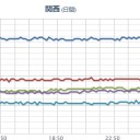 ★★★【 大阪 ０．１５１ μ 】★★