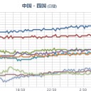 ★★★【 大阪 ０．１５１ μ 】★★