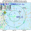 退職に追い込まれる。／人員削減が少ないのが農業・林業・狩猟。／安倍政権が勝手気ままに使えるカネが【 １０兆円】。