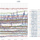 （定例）【 １４年 】日記。＋【先月の今日】。　（作業遅延中。前項参照。０６：２０ ）