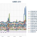 【 稚内 ０．０７１ μ 】／【 旭川 ０．０５７ μ 】／【 札幌 ０．０４６ μ  ⇔ ０．０３７ μ ）（＋１５℃）。　（作業 大幅 遅延中！０６：５０ ！）