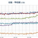 …ひださんみゃく…