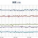 …ひださんみゃく…