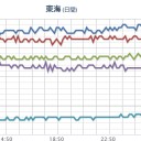 ★★★【 大阪 ０．１５６ μ 】★★／【 山口 ０．１０３ μ 】／【 岐阜～静岡 】（光化学オキシダント）。