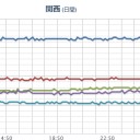 ★★★【 大阪 ０．１５６ μ 】★★／【 山口 ０．１０３ μ 】／【 岐阜～静岡 】（光化学オキシダント）。