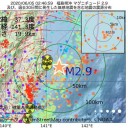 （とりあえ図）