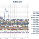 【 稚内・網走 ０．０５５ μ 】／【 札幌 ０．０４１ μ ⇔ ０．０３７ μ ）（＋１４℃）。　（作業難航中。ＰＣブラウザの阿呆ッ！★ ０６：１０）