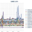 【 稚内・網走 ０．０５５ μ 】／【 札幌 ０．０４１ μ ⇔ ０．０３７ μ ）（＋１４℃）。　（作業難航中。ＰＣブラウザの阿呆ッ！★ ０６：１０）