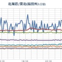 （ ｎｏ 飛騨山脈 ）。