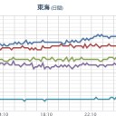 ★★★【 大阪 ０．１５２ μ 】★★