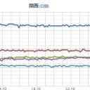 ★★★【 大阪 ０．１５２ μ 】★★