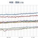 ★★★【 大阪 ０．１５２ μ 】★★