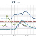 【 秋田 】（連発）／【 富士山 ＋ 飛騨山脈 】／【 大雨 】（山梨）。